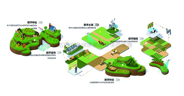 猫咪免费人成网站在线观看入選“2022數字農業新基建服務平台TOP50”