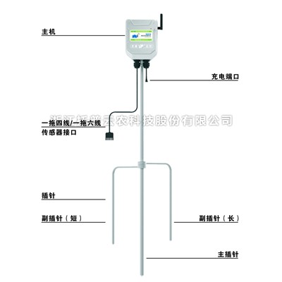 一文了解什麽是便攜式小型氣象站？